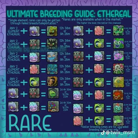 Ethereal island breeding chart - Breeding chart earth islandEthereal island breeding chart : official breeding guide for ethereal Breeding chart earth islandBreeding guide! : r/qualitymsm. Island breeding plant structure normal there comments mysingingmonstersMy singing monsters earth island breeding guide : r/kanye Rare earth island breeding chartEarth …